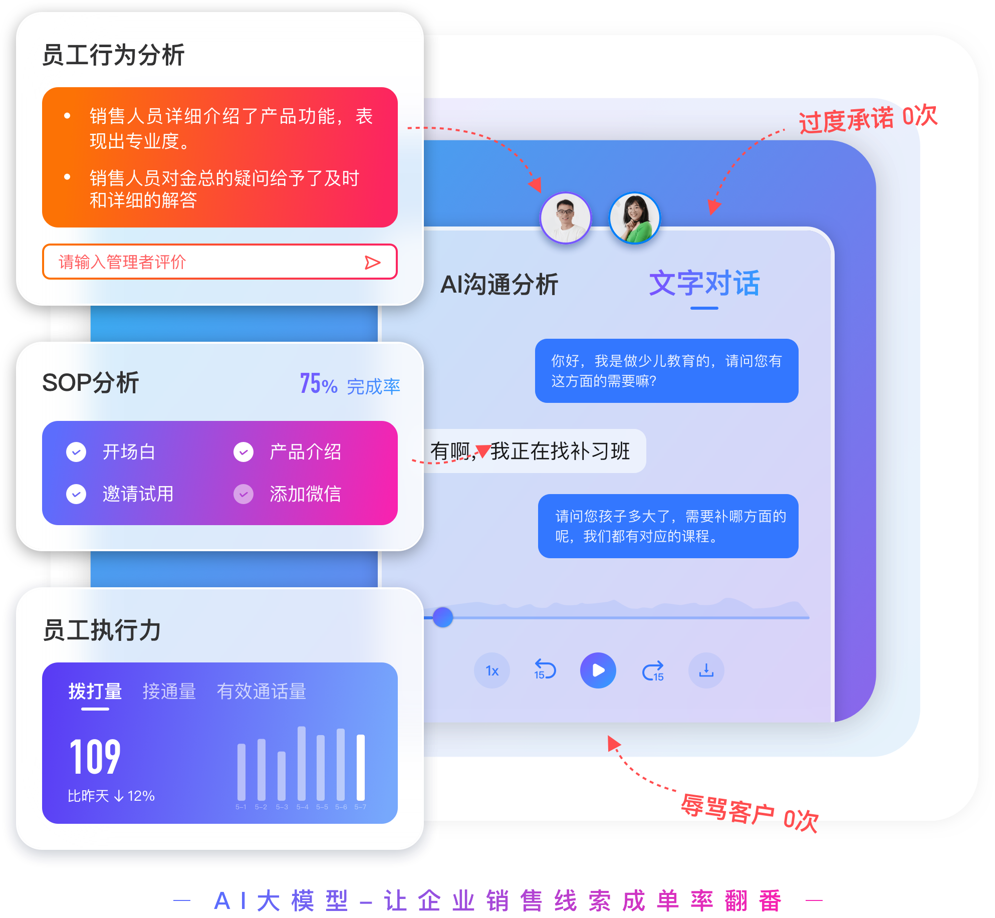 全渠道客户管理